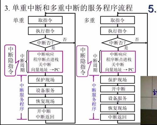 計(jì)算機(jī)系統(tǒng)中輸入輸出（I/O）系統(tǒng)的作用及其組成